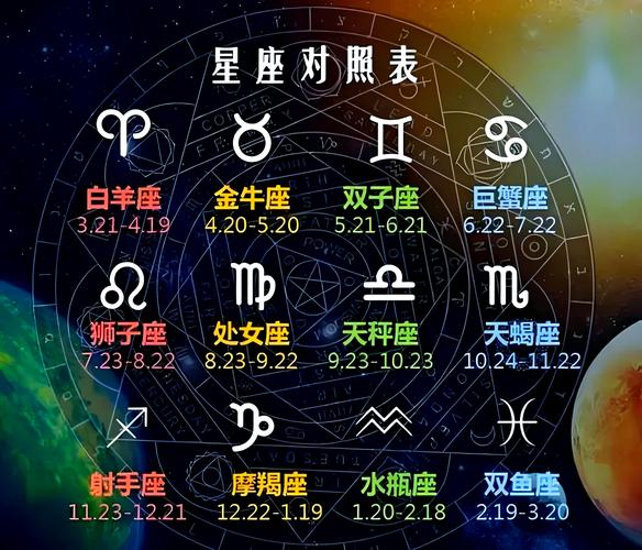 哪些星座属于24个星座，具体是哪十二个星座？