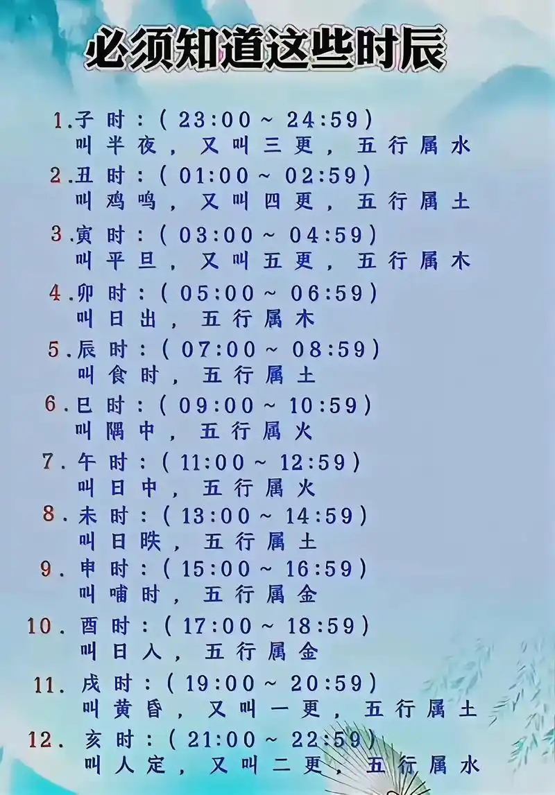 请问每天每个时辰对应的五行是什么？