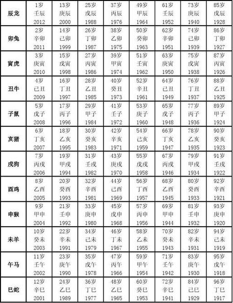 1997年属什么生肖，详细解读1997年生肖属相的含义？