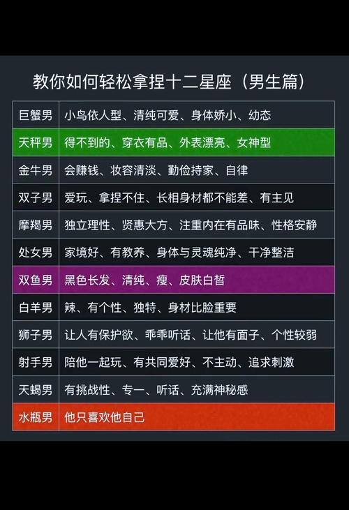 哪个星座的女生的择偶标准最高？眼光特别高？