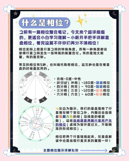 在所有合盘相位中，哪个相位代表业力最深、吸引力最强？