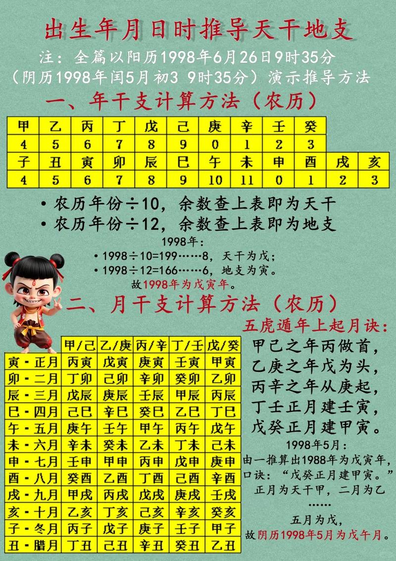 如何不用万年历就能准确排出个人的阳历流年八字？