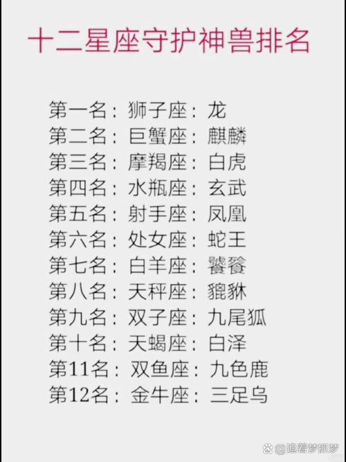 十二星座各自的守护神兽是哪些，嫩否一一揭晓？