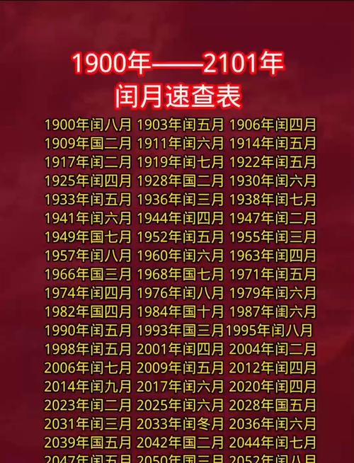 1991年闰月是哪个月份？