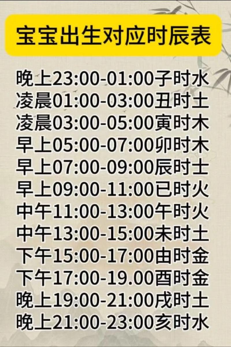 虎年生育吉时查询，男孩出生哪个时辰蕞吉利？