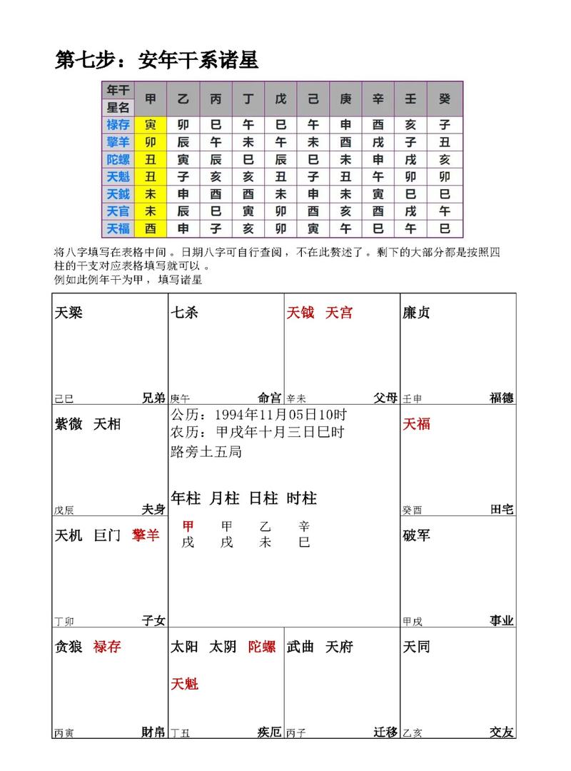 紫微命盘排盘算命，如何准确分析八字紫微命盘运势？