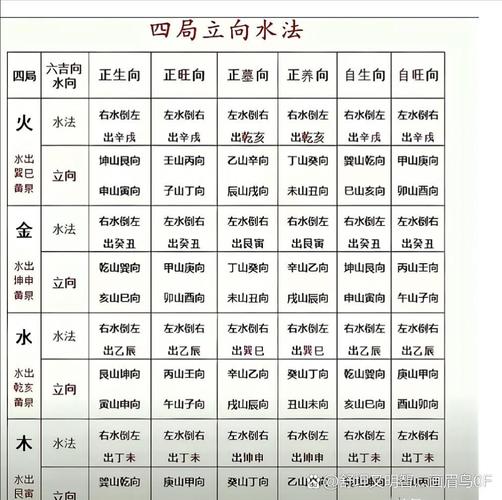 杨公三合水法立向秘诀究竟是什么？真正的三合水法是怎样的？