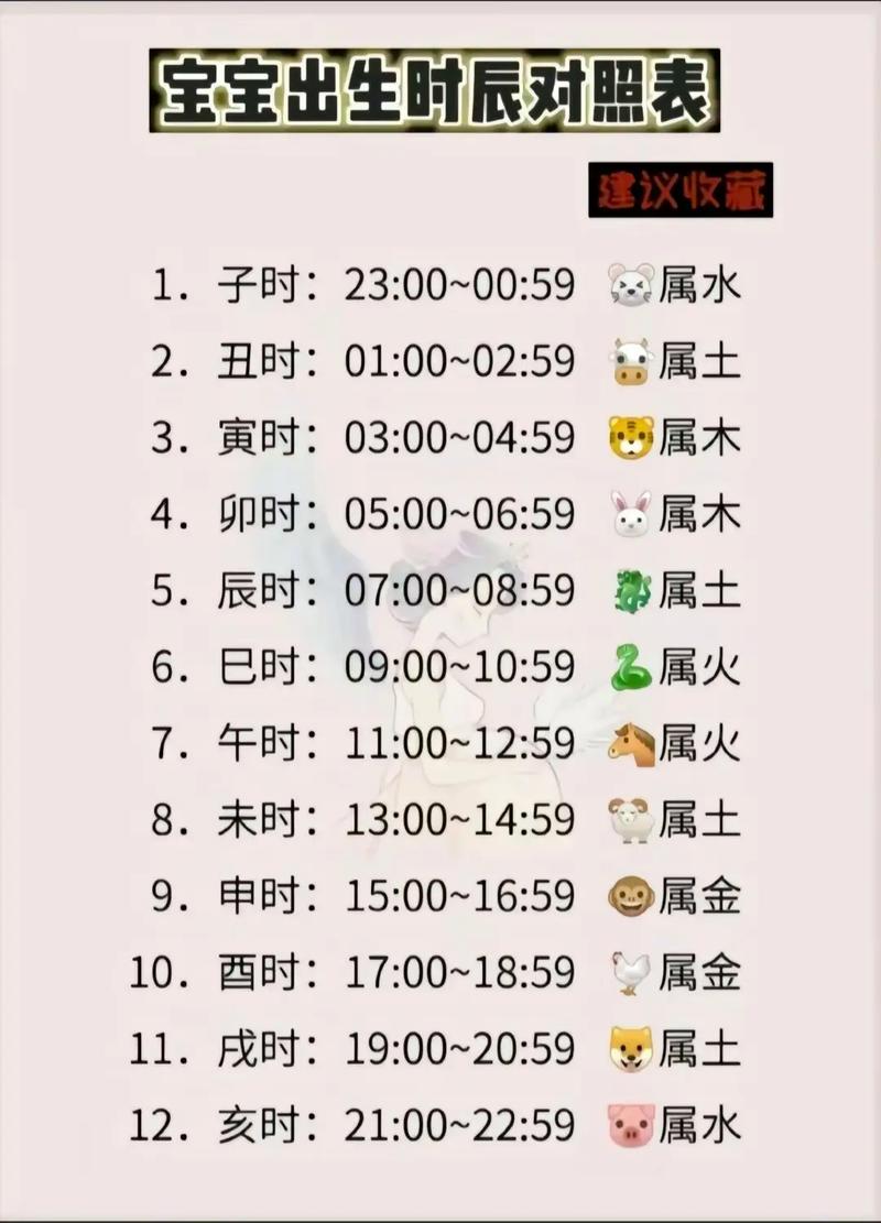 属鸡人出生在哪个时辰蕞为吉祥？