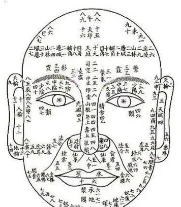 面相堪人真的准确吗？人临终的面相特征有哪些？