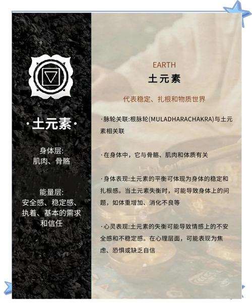 瑜伽作为五行中的木元素，它究竟属于哪个行业呢？