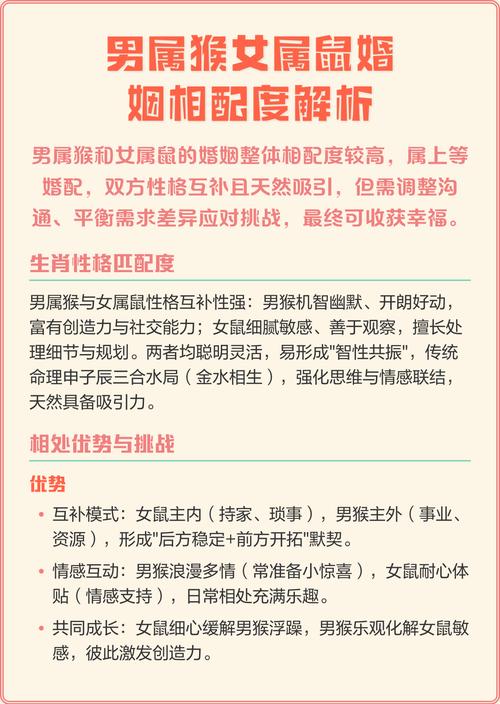 属猴女与属鼠男结婚，他们的婚姻是否相配呢？