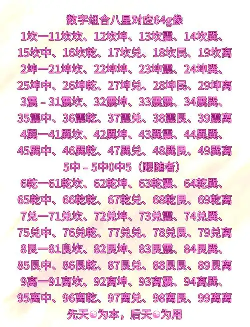 如何同过数字八字组合吉凶对照表查询金枪八字的吉凶？