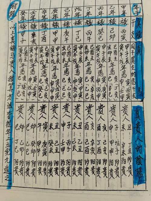 庚寅年中的破禄马指的是哪一匹十二支配驿马？