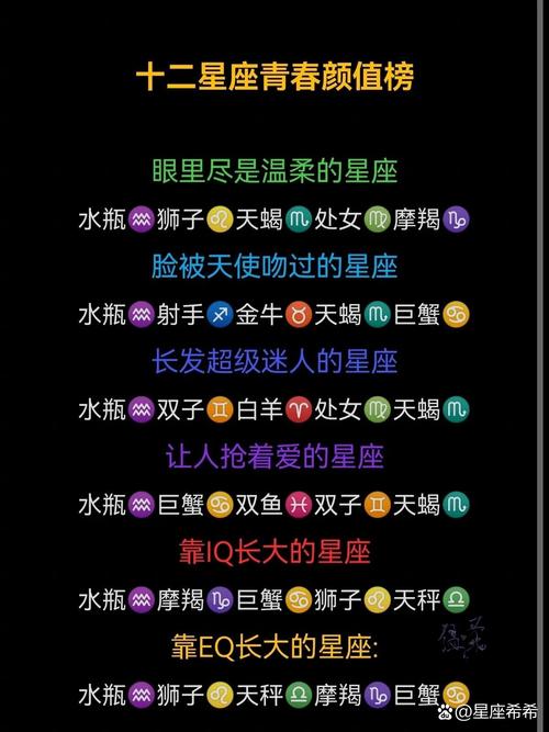 哪个星座的颜值最高，最有可能成为校园里的校花？