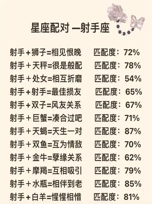 射手座男生和狮子座女生配对指数是多少？