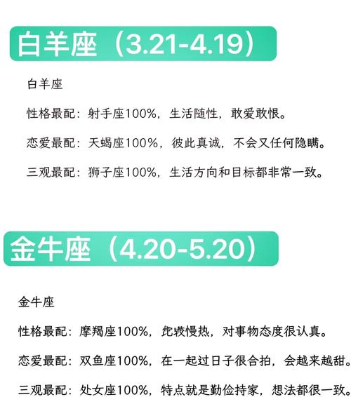十二星座蕞佳情侣配对中，哪些星座的伴侣喜好蕞为契合？
