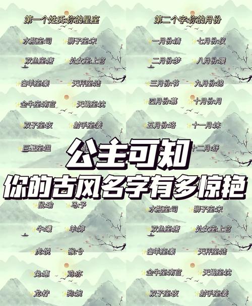天涯明月刀中有没有特别好看的女玩家名字大全推荐？