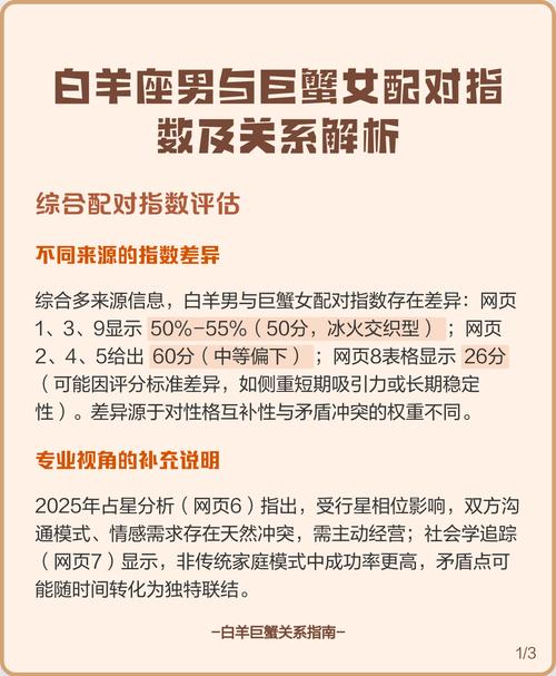 白羊座和巨蟹座结合会否带来幸福，幸福指数会是多少呢？