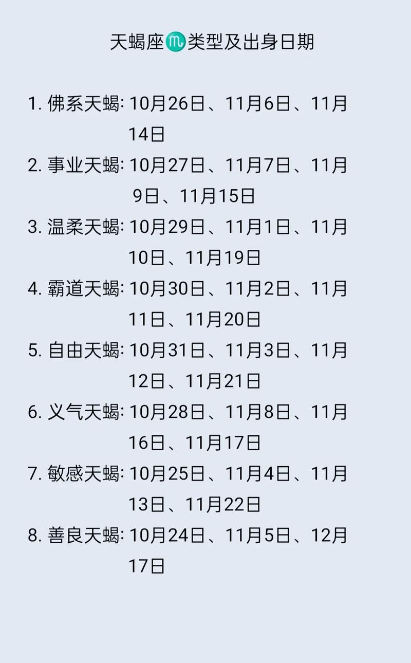 天蝎座的农历生日是什么时候？