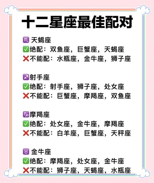 如何根据上升星座找到我的正缘星座配对？