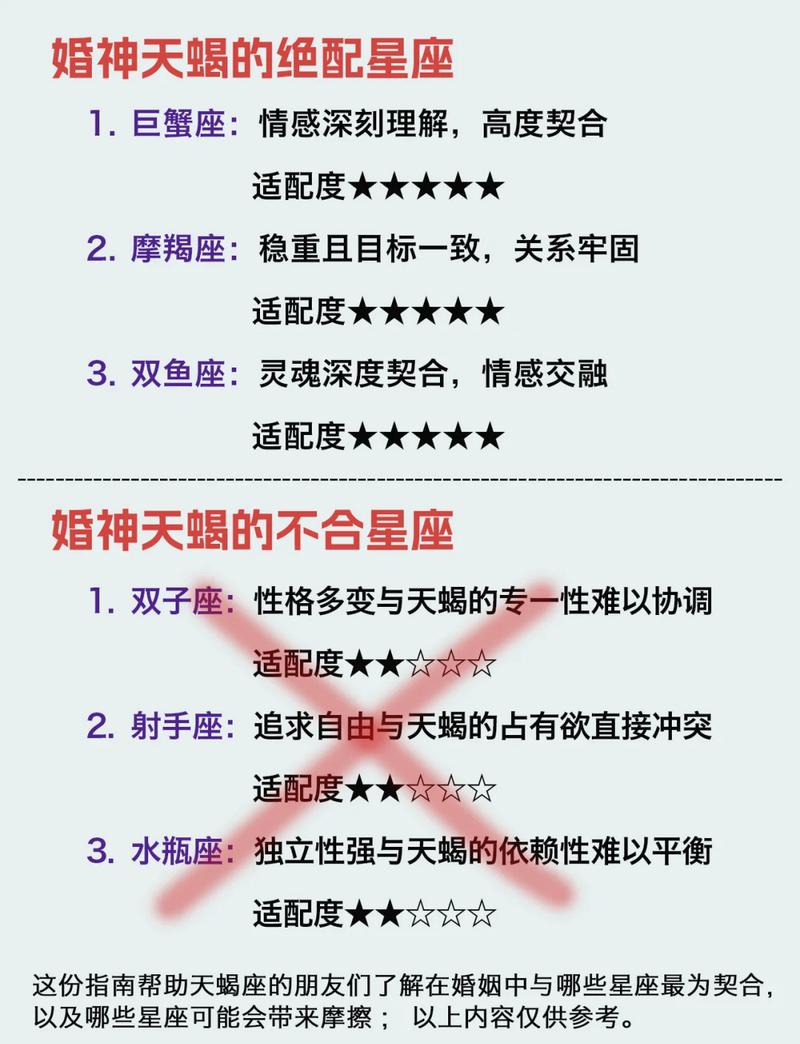 天蝎座与哪些星座最不兼容？