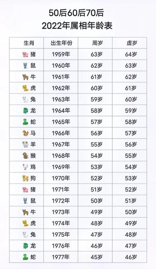 1962年属虎的人命运究竟是什么命？