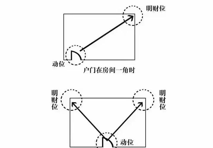 星盘上偏财运究竟对应哪个宫位？