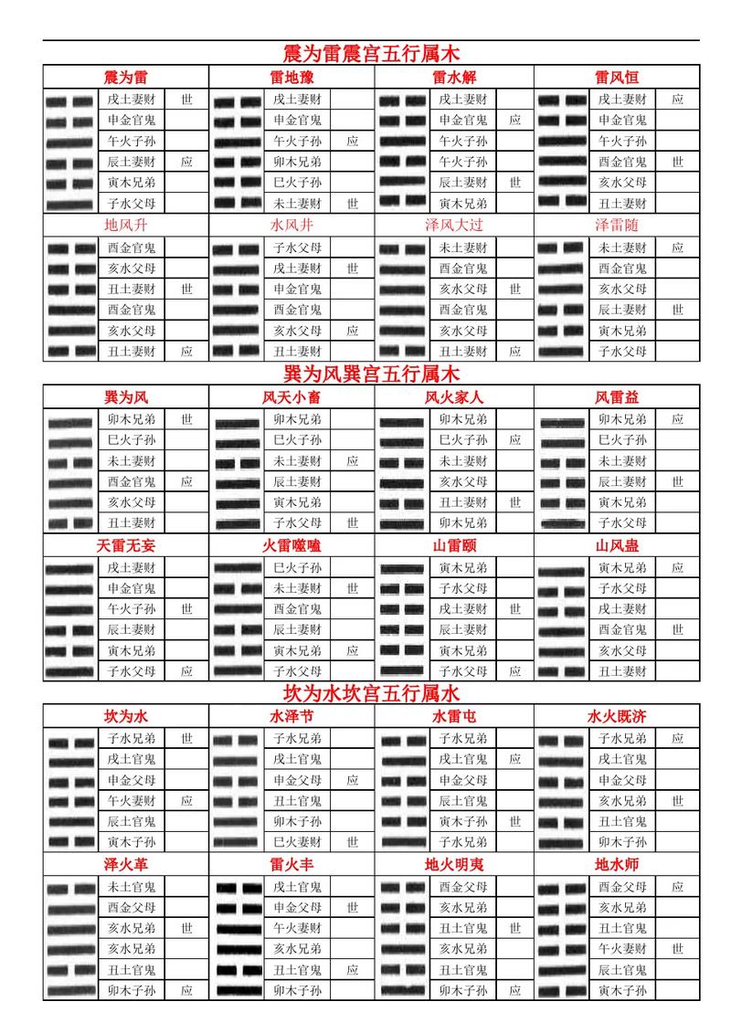摇卦时如何根据卦象解读和判断吉凶？