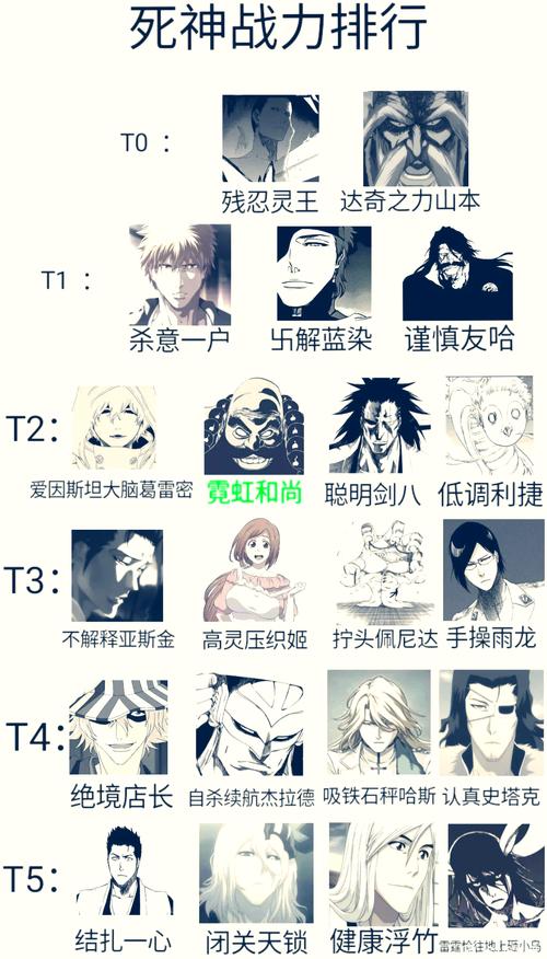 死神中那些主要人物的名字都有哪些？