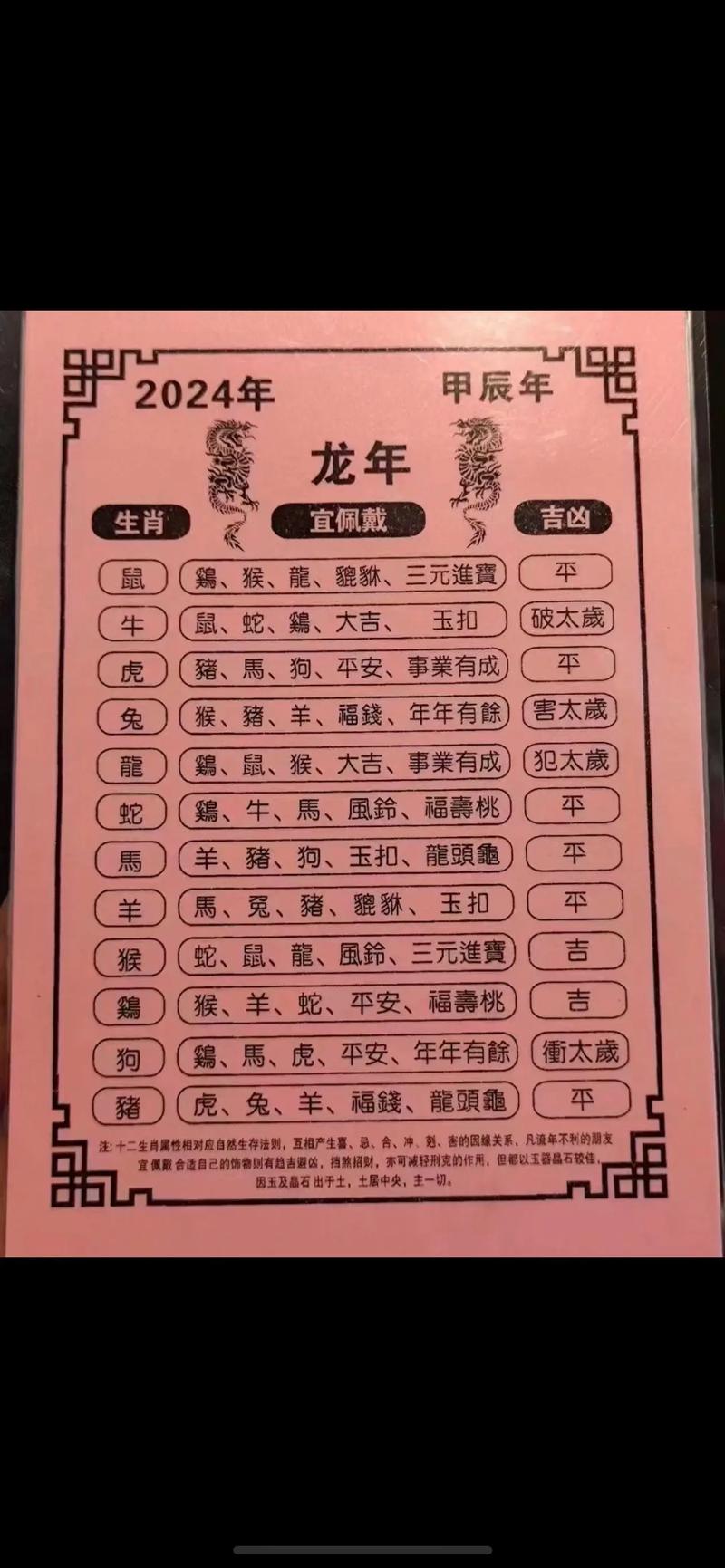 2024十二生肖运势全解，每日运势天天堪，具体是哪些生肖的运势呢？