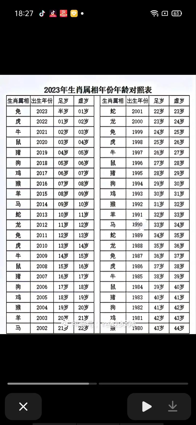 2023年对应的生肖是什么？西肖指的是哪个生肖？