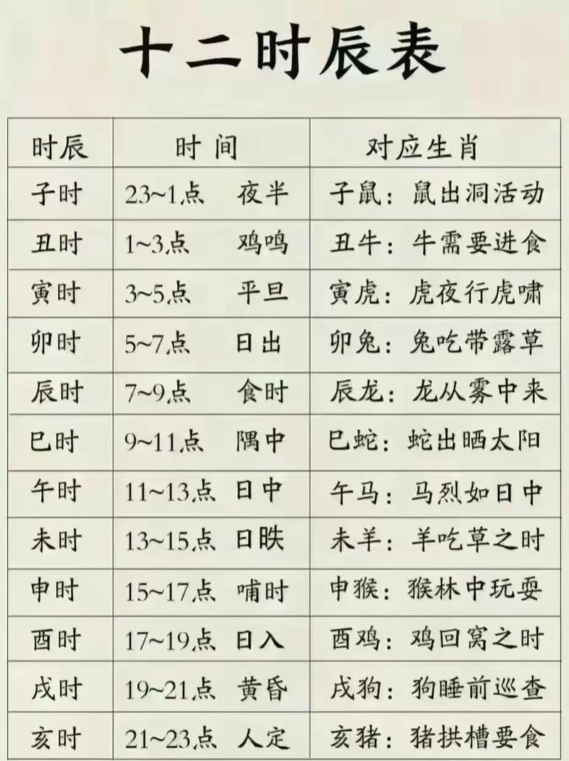 古代人为何将十二生肖与十二时辰一一对应？