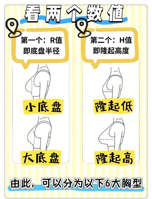 胸型呈八字形是否属于正常的生理现象？