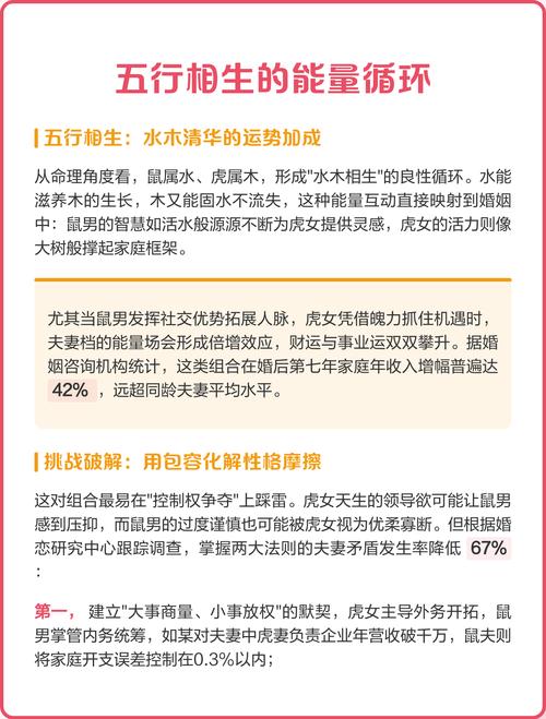 属鼠和属虎合伙Zuo生意，这种组合的生意合作会顺利吗？