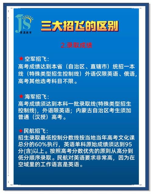 梦见飞行员有什么特殊预兆或周公解梦中的飞行员代表什么含义？