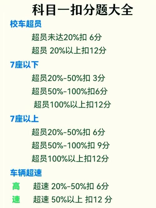 梦见开车被罚款是什么预兆或含义？