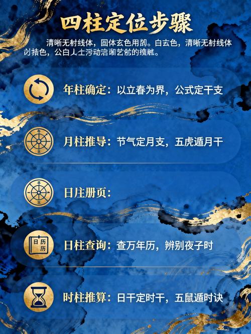 请问如何通过生辰八字排盘来分析一个人的元亨利贞？