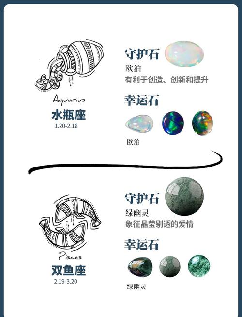 十二星座各自的守护星座是什么？