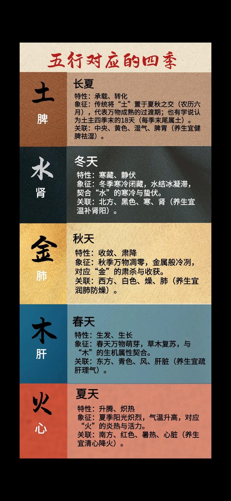 四季五行分别属于什么？请告诉我四季喜用的五行是什么？