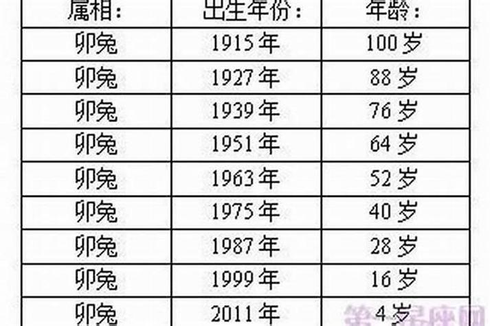 2023年属什么生肖和五行，兔年出生又分别属什么五行？