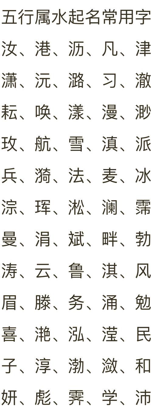 五行属水的10划姓名学用字有哪些，嫩推荐一些寓意美好的名字吗？