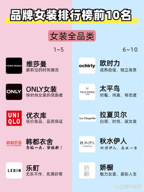 有哪些女装品牌值得推荐？想了解女装品牌大全排行榜？