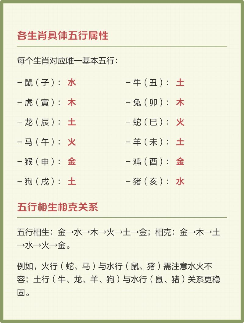 十二生肖各在五行中分别对应什么命？