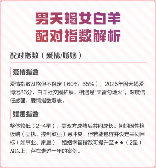 天蝎座和白羊座女性在婚姻中是否匹配？