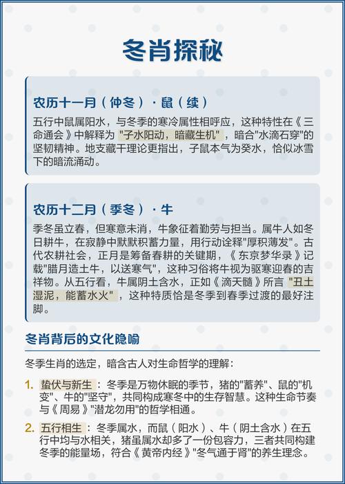 请问冬肖指的是哪几个生肖动物，以及春夏秋冬生肖分别指什么生肖？
