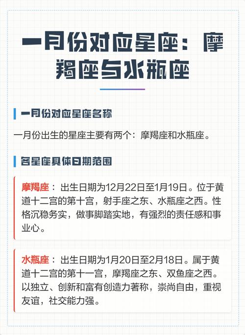 1996年1月1日出生的人是什么星座？摩羯座和水瓶座分别是哪天？