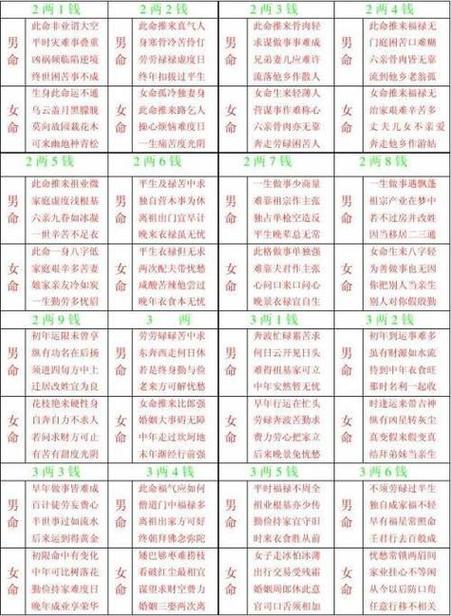 什么样的人八字命理容易生双胞胎？