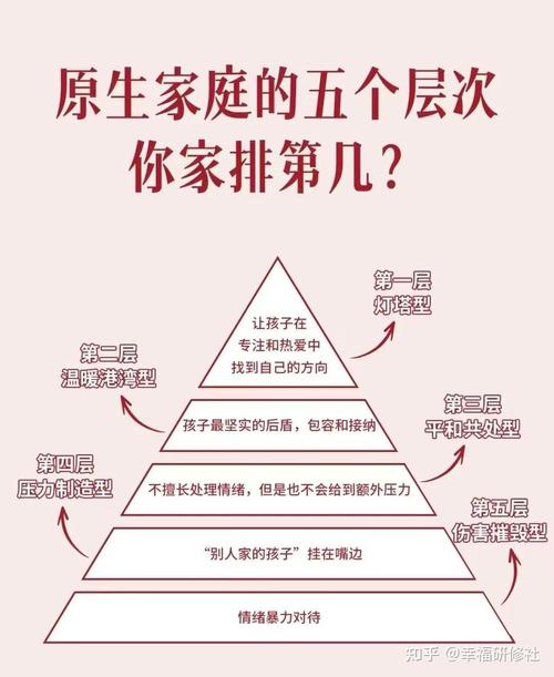 原生家庭如何体现好命家庭的真实面貌？