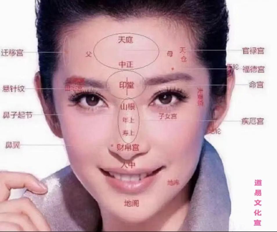 婚姻宫相穿具体是什么含义？不同婚姻宫的寓意有哪些？