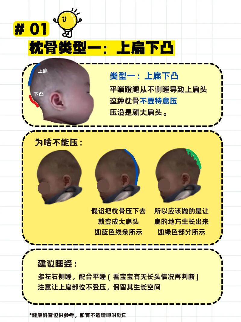 面相如何判断男性枕骨是否塌陷？